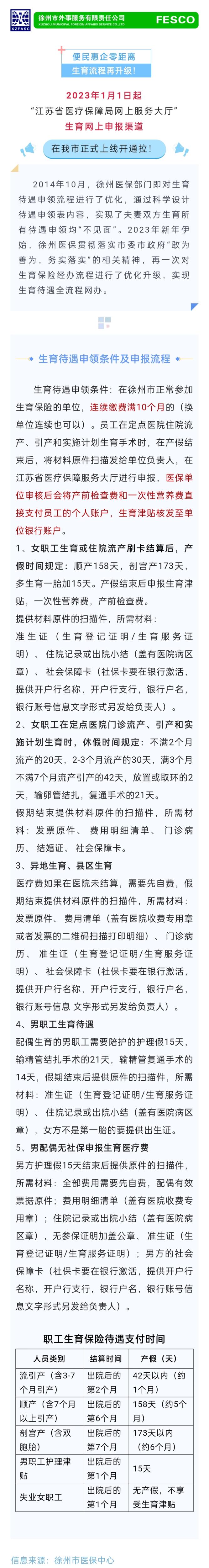 2023-01-12生育流程再升級(jí)！點(diǎn)擊查看：申領(lǐng)條件及最新申報(bào)流程→.jpg